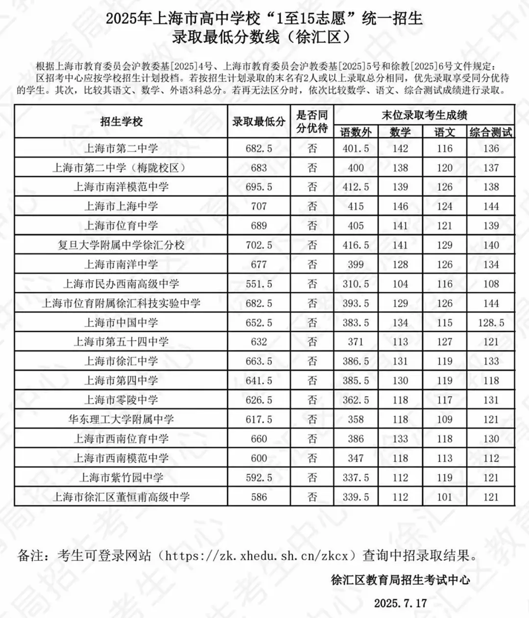 25中考平行志愿,上海高中暑假班