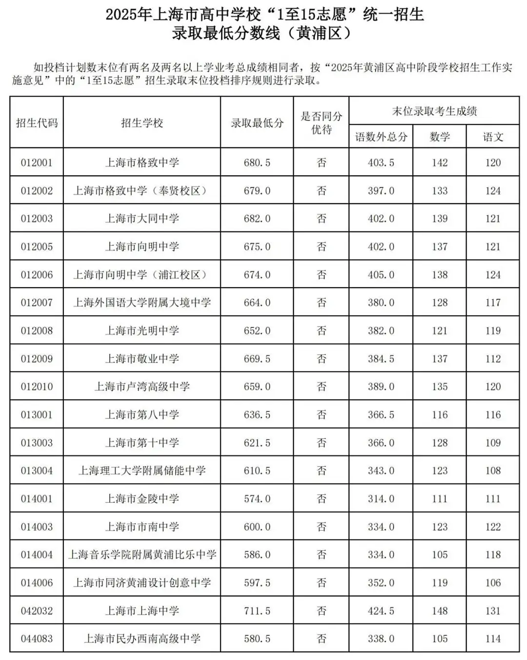 25中考平行志愿,上海高中暑假班