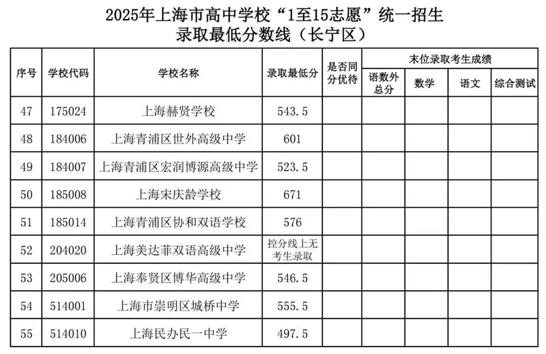 25中考平行志愿,上海高中暑假班