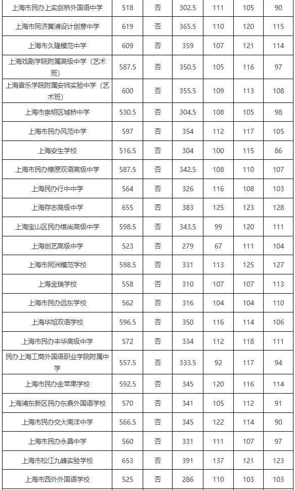 25中考平行志愿,上海高中暑假班