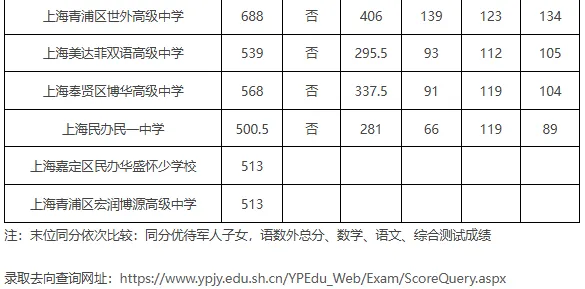 25中考平行志愿,上海高中暑假班
