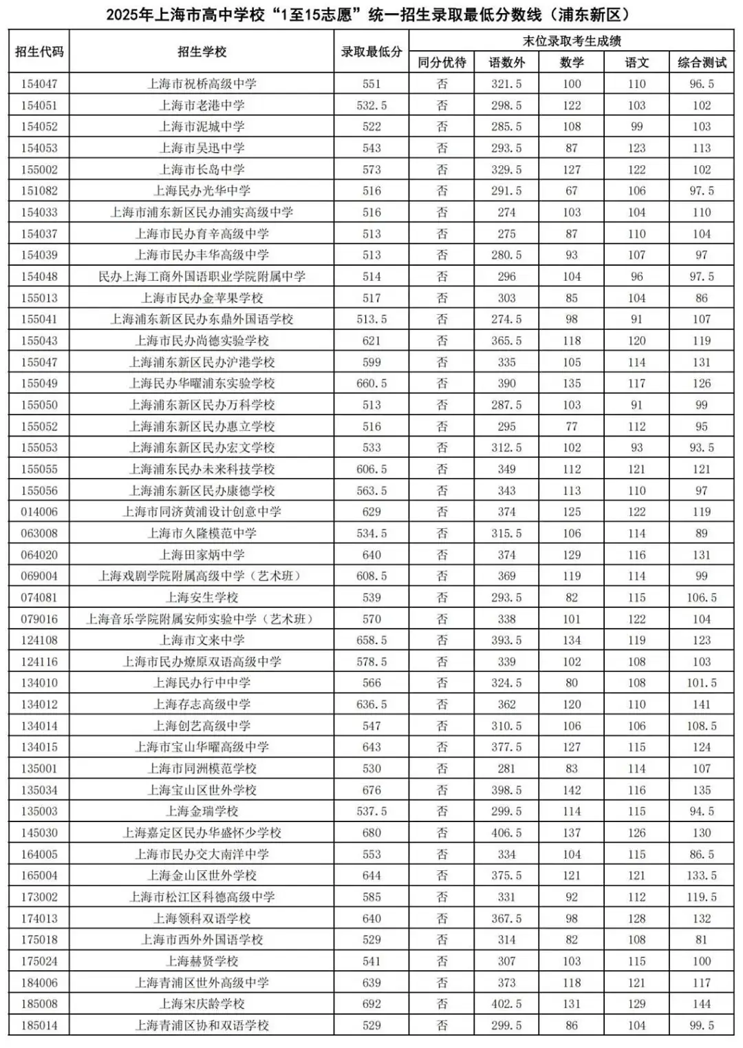 25中考平行志愿,上海高中暑假班