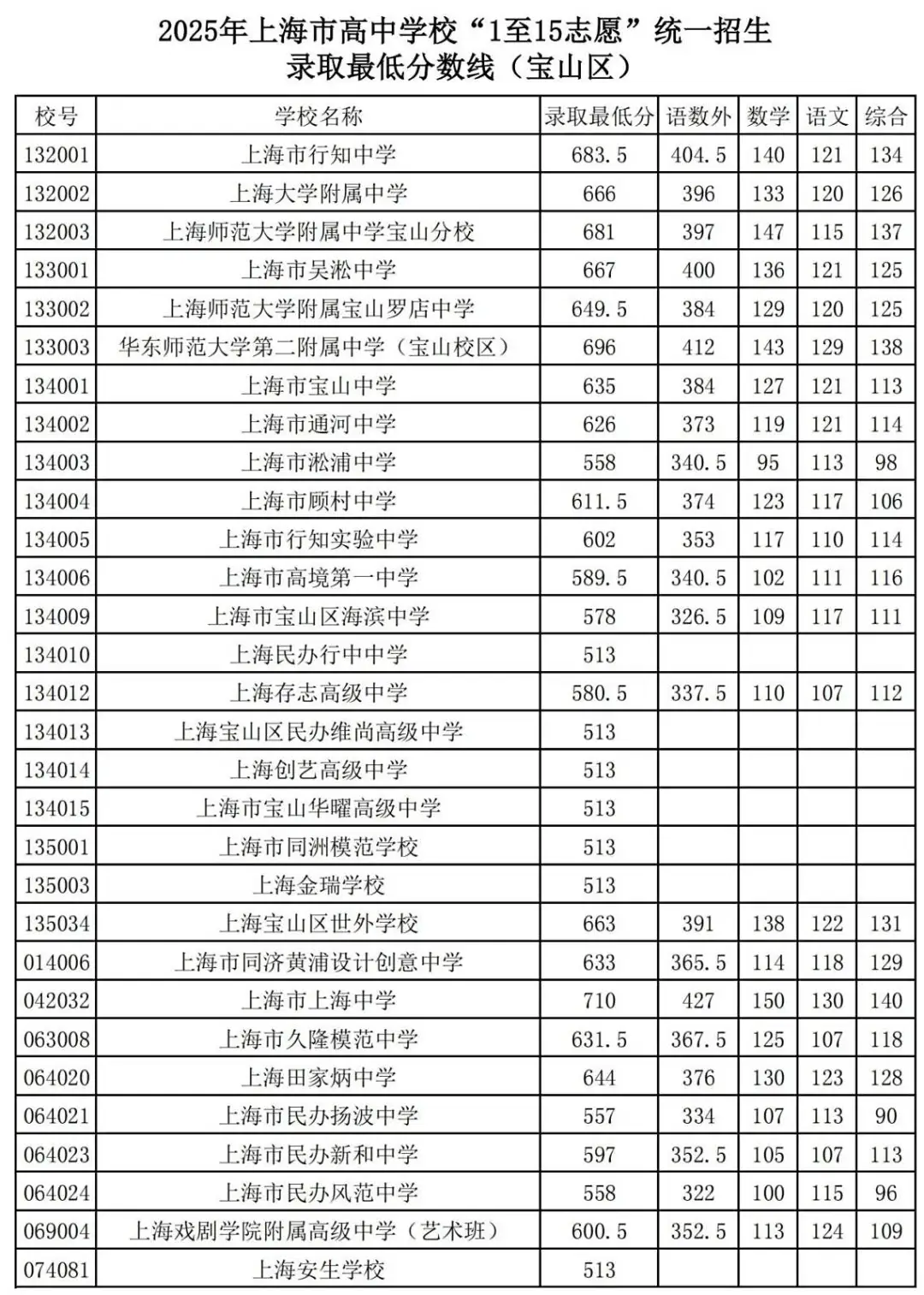 25中考平行志愿,上海高中暑假班