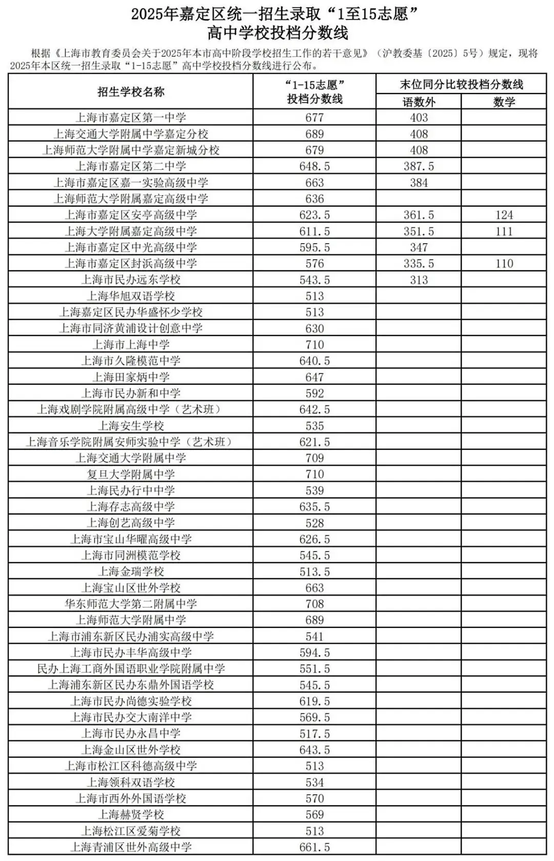 25中考平行志愿,上海高中暑假班