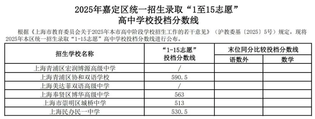 25中考平行志愿,上海高中暑假班