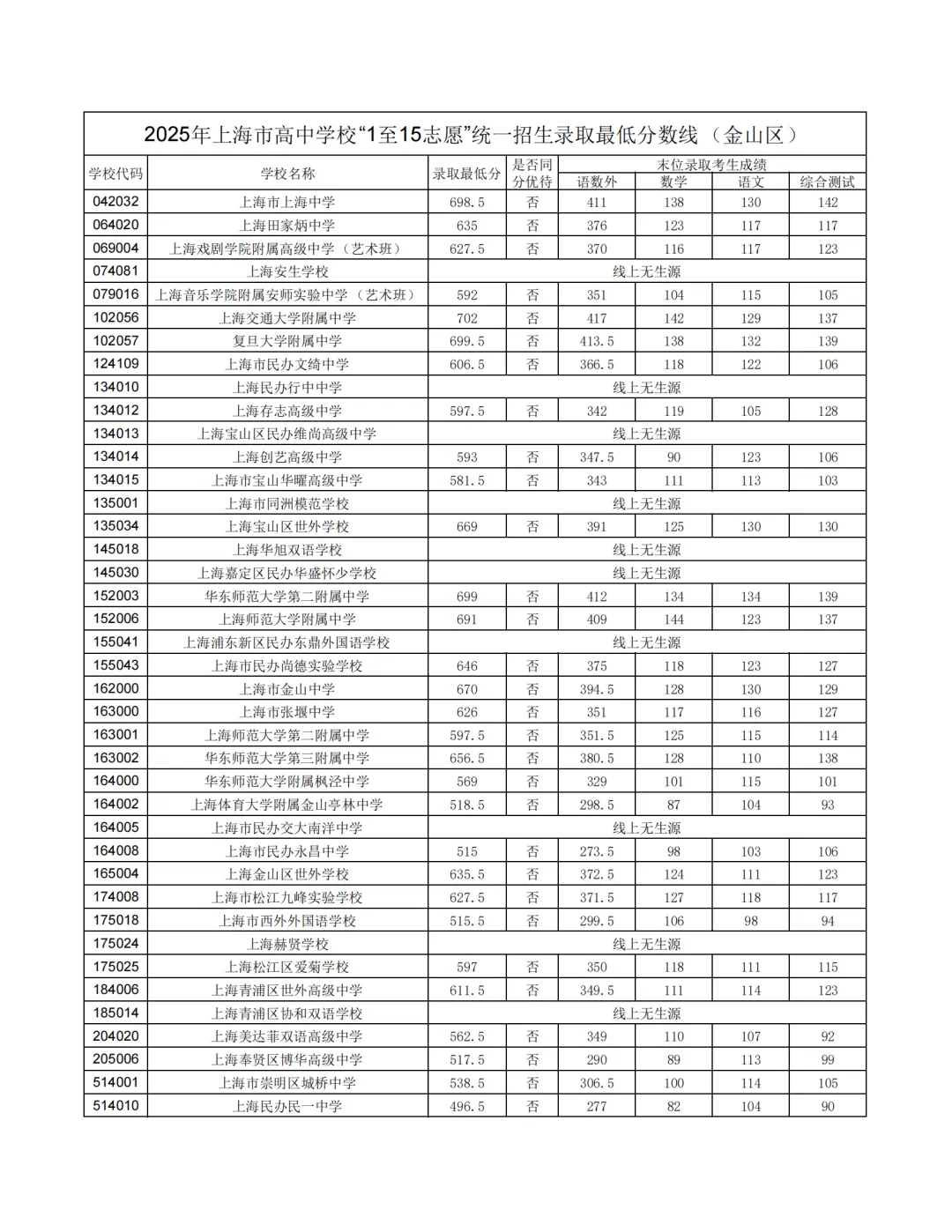 25中考平行志愿,上海高中暑假班