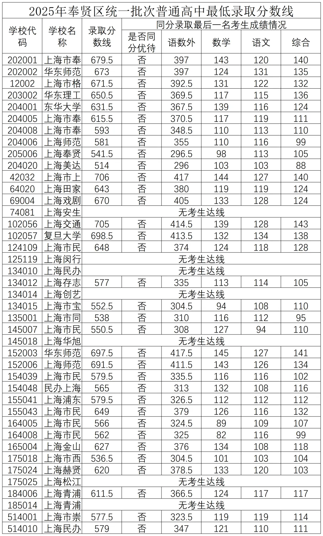 25中考平行志愿,上海高中暑假班