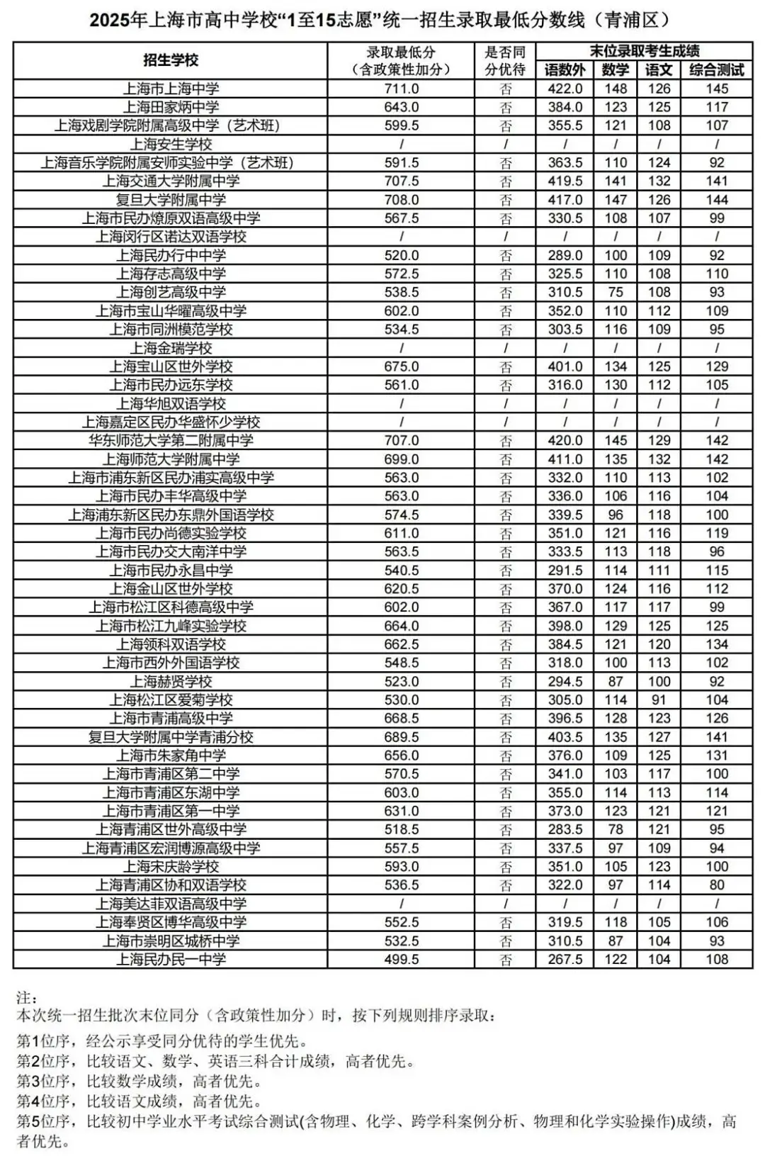 25中考平行志愿