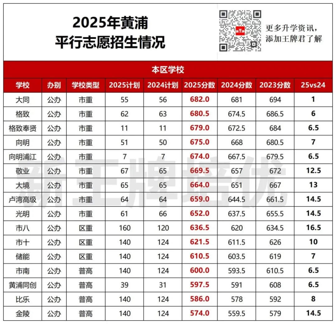 中考平行志愿2年分数对比,中考平行志愿出分 中考平行志愿2年分数对比,中考平行志愿出分