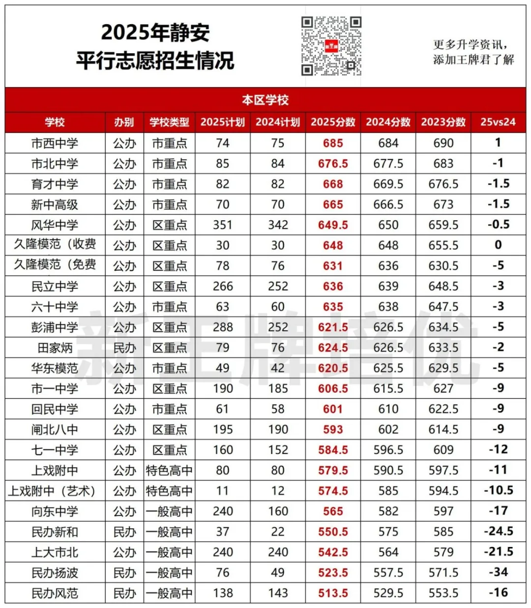 中考平行志愿2年分数对比,中考平行志愿出分