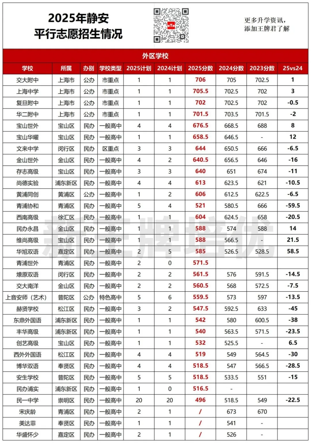 中考平行志愿2年分数对比,中考平行志愿出分