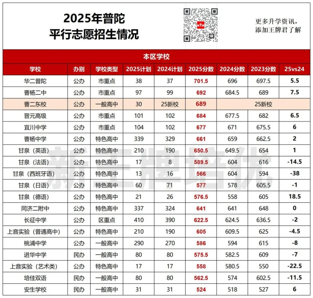中考平行志愿2年分数对比,中考平行志愿出分