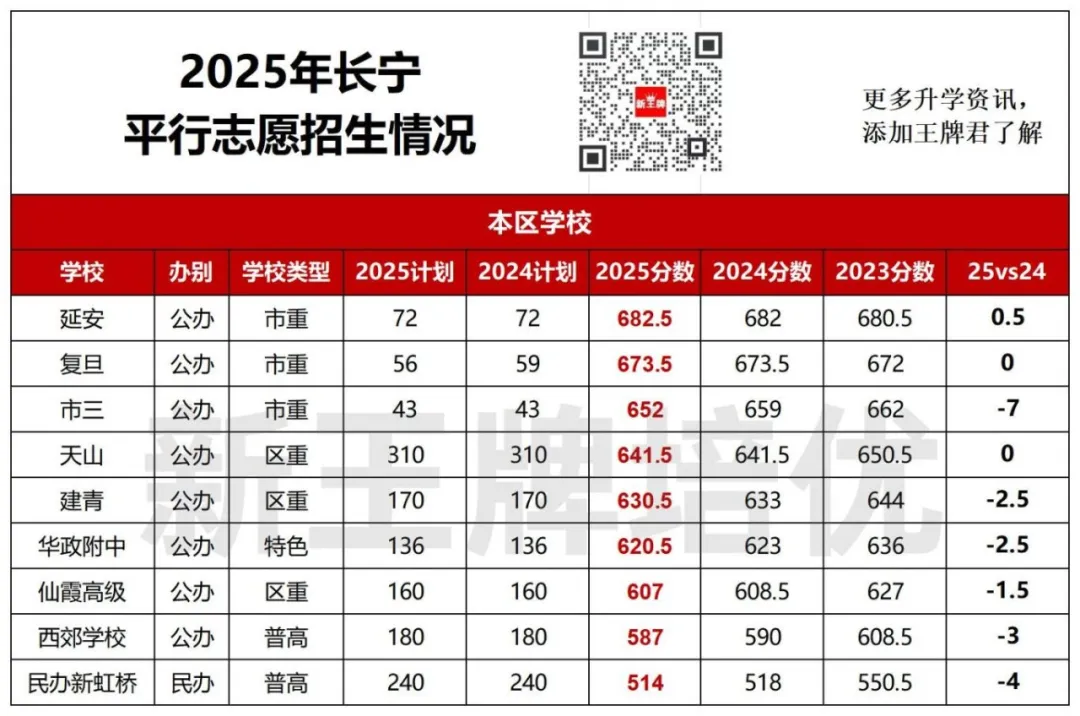 中考平行志愿2年分数对比,中考平行志愿出分