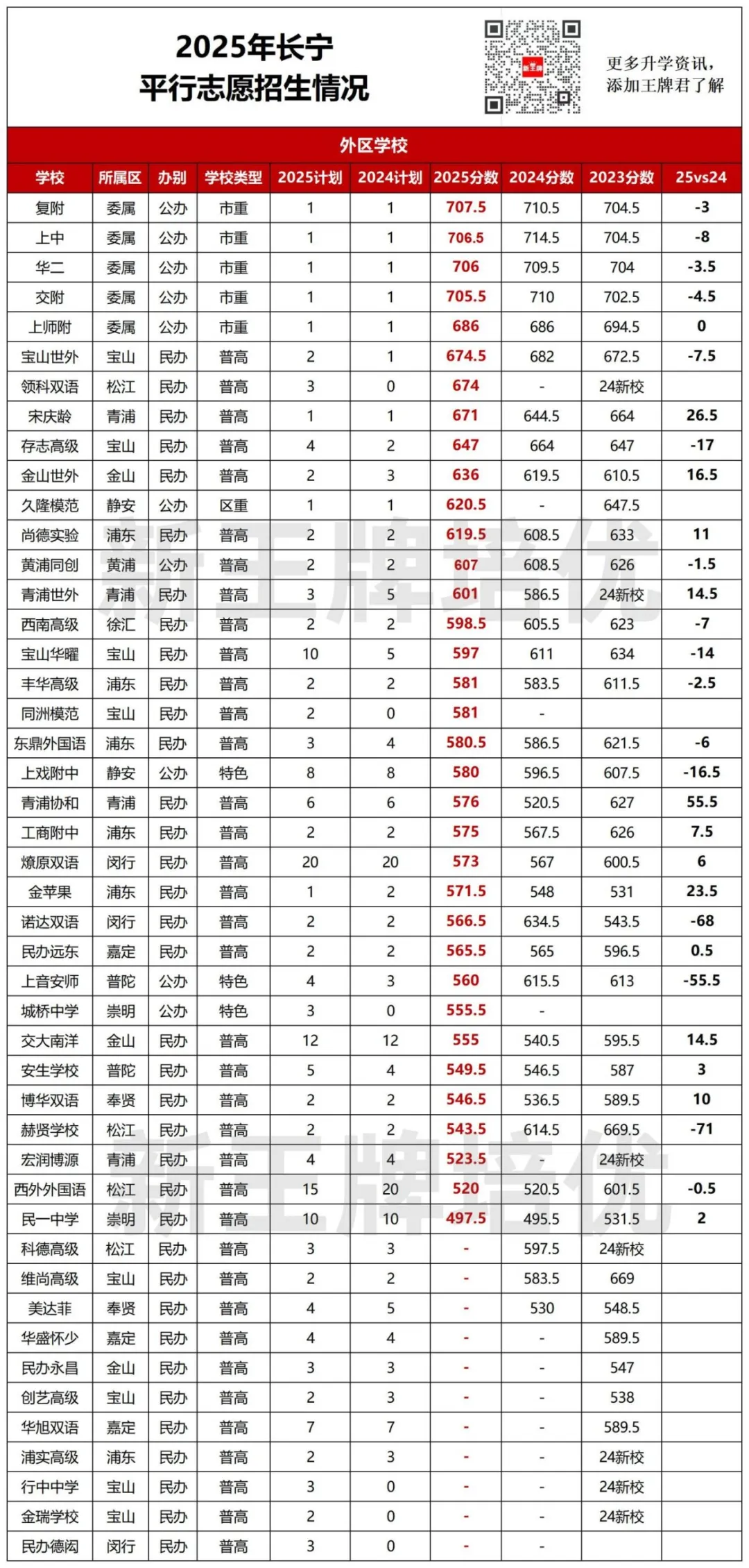 中考平行志愿2年分数对比,中考平行志愿出分