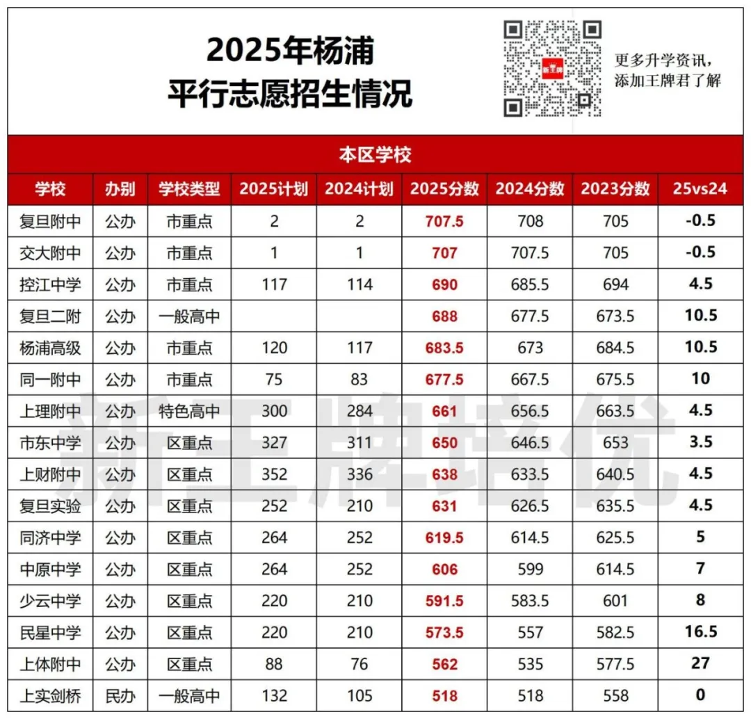 中考平行志愿2年分数对比,中考平行志愿出分