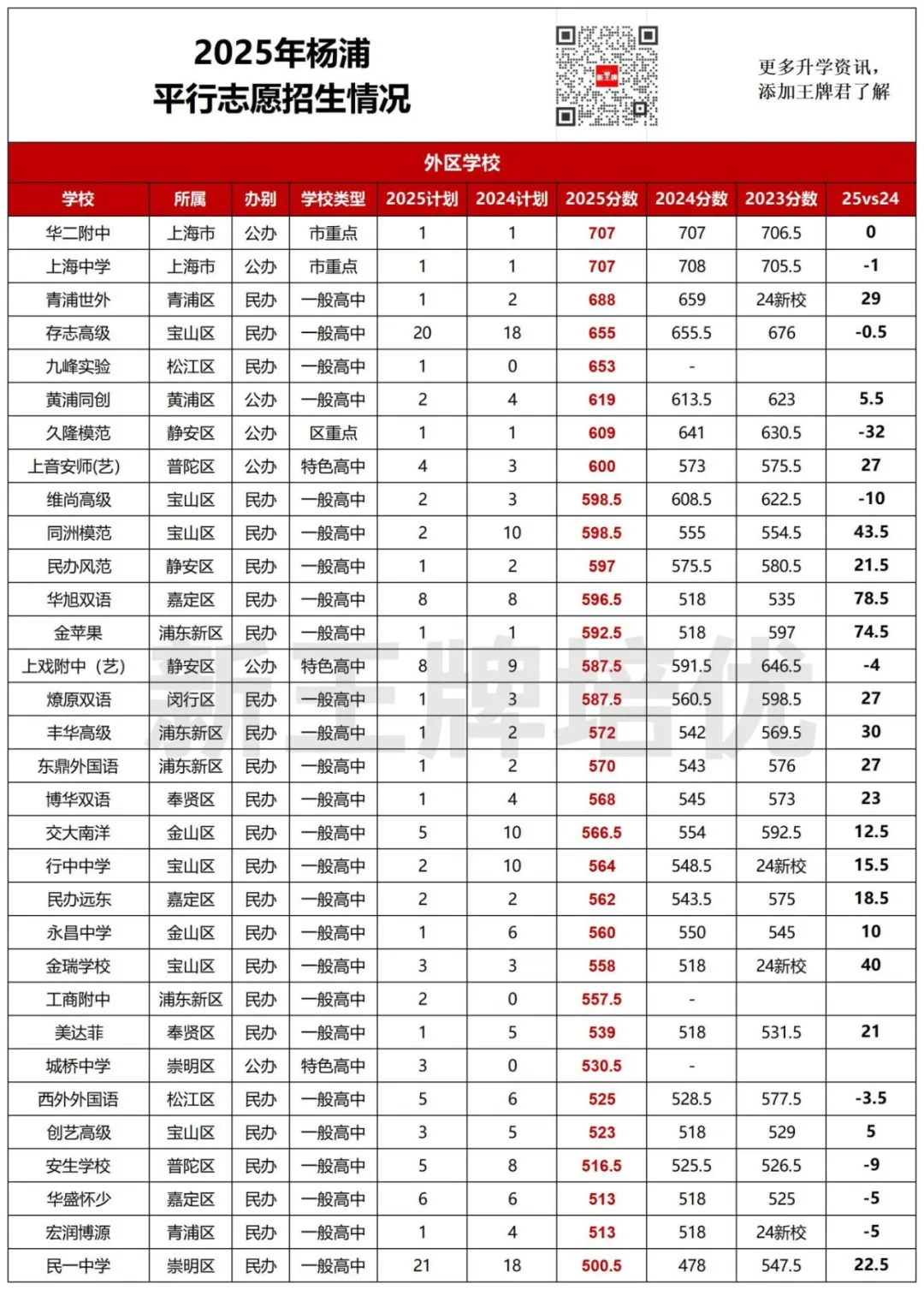 中考平行志愿2年分数对比,中考平行志愿出分