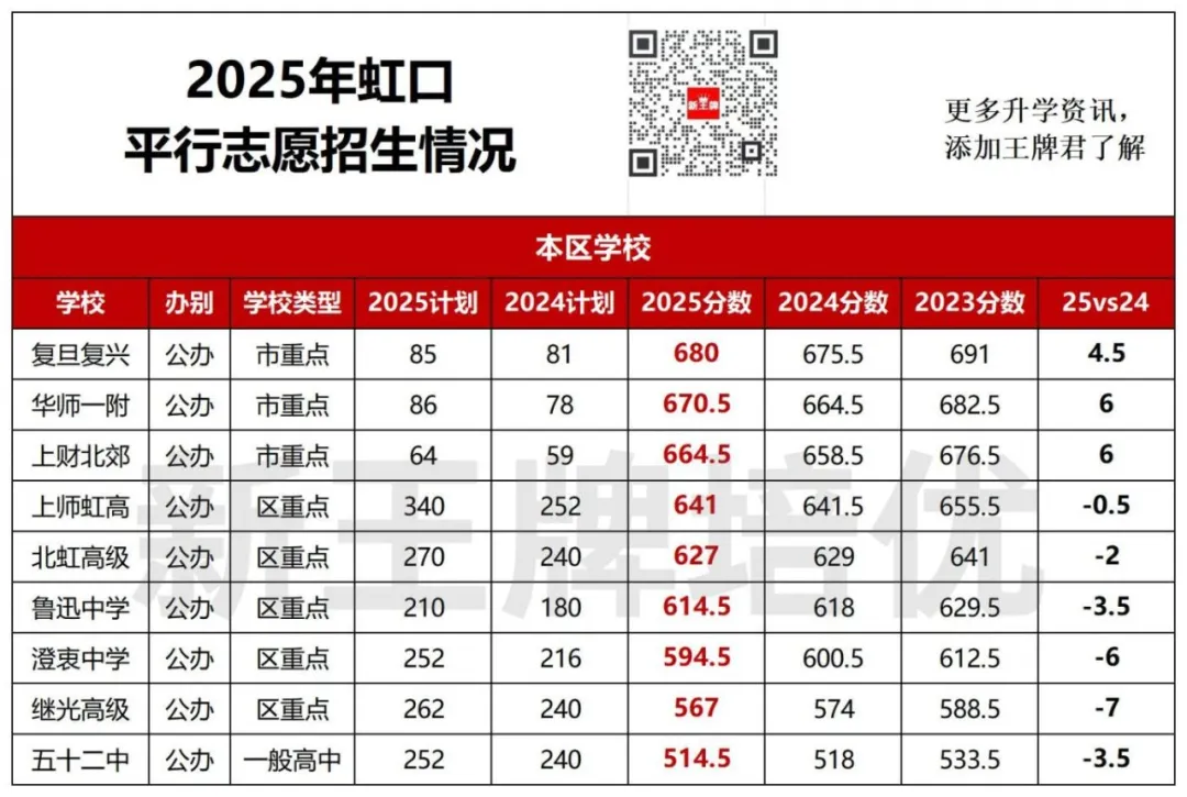 中考平行志愿2年分数对比,中考平行志愿出分