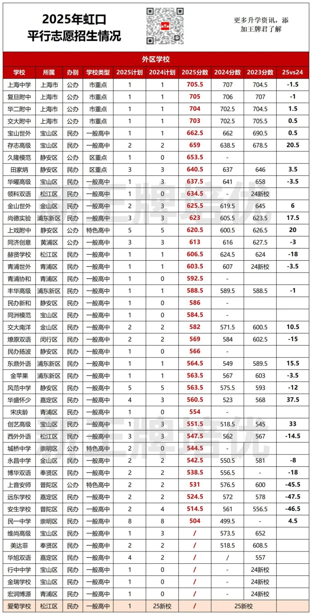 中考平行志愿2年分数对比,中考平行志愿出分