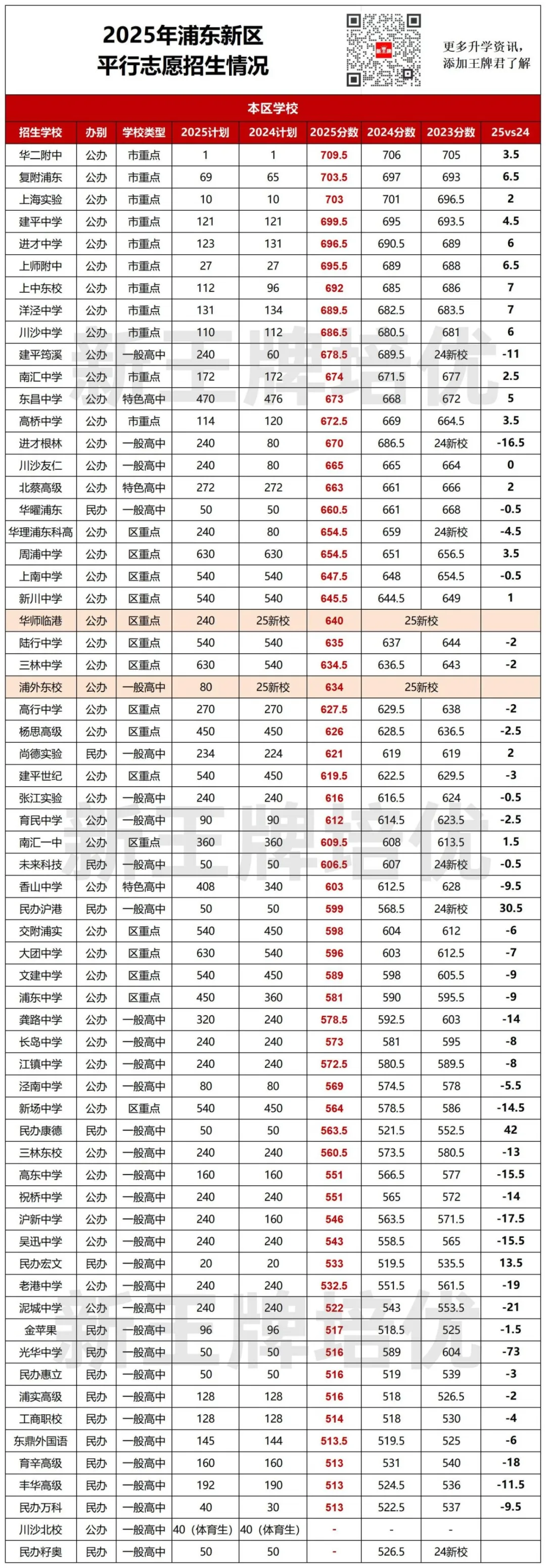 中考平行志愿2年分数对比,中考平行志愿出分