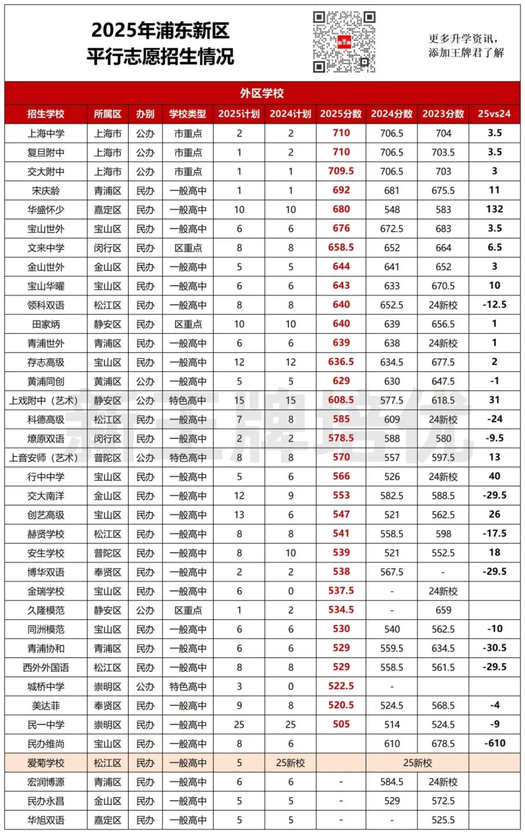中考平行志愿2年分数对比,中考平行志愿出分