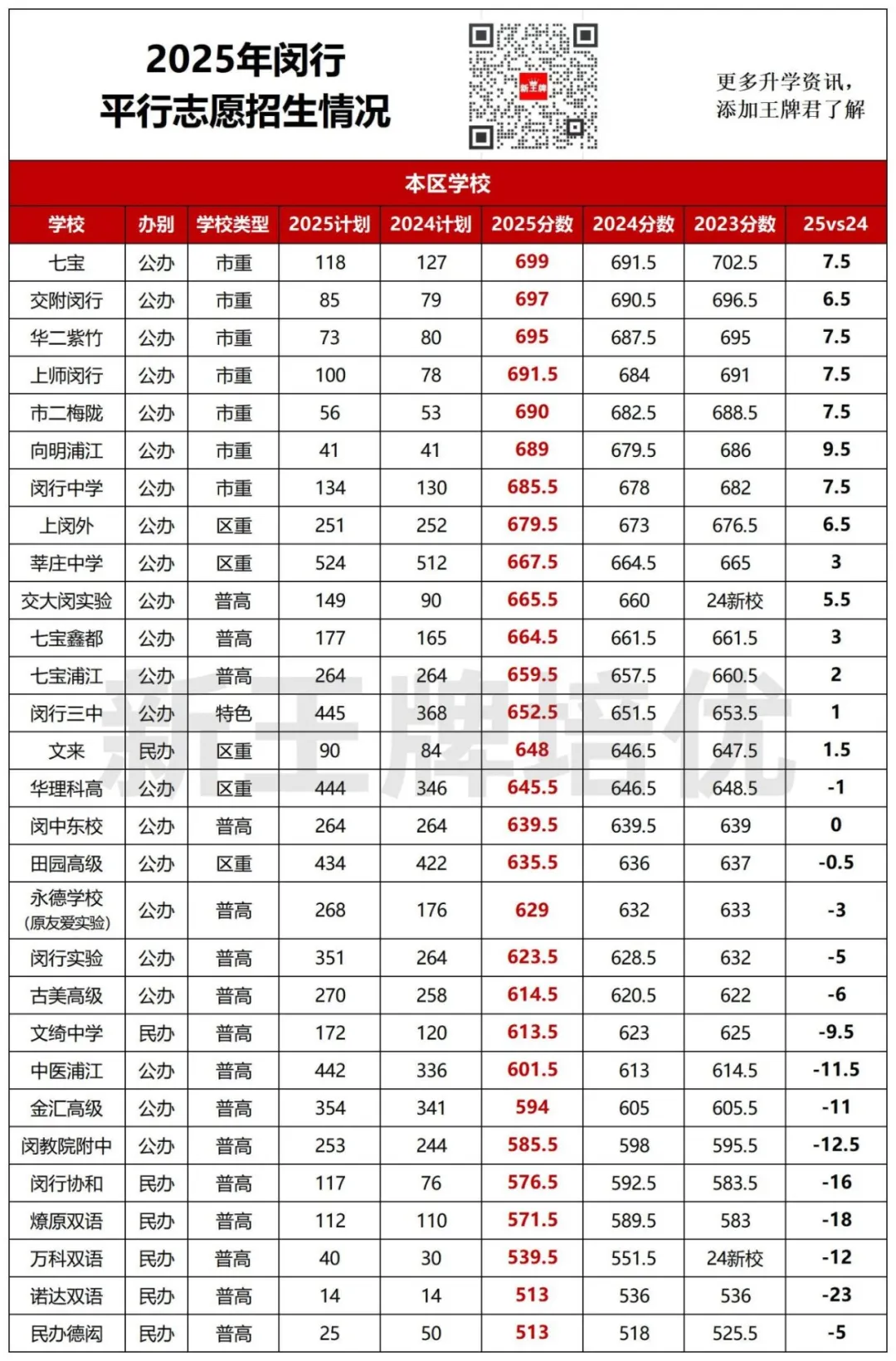 中考平行志愿2年分数对比,中考平行志愿出分