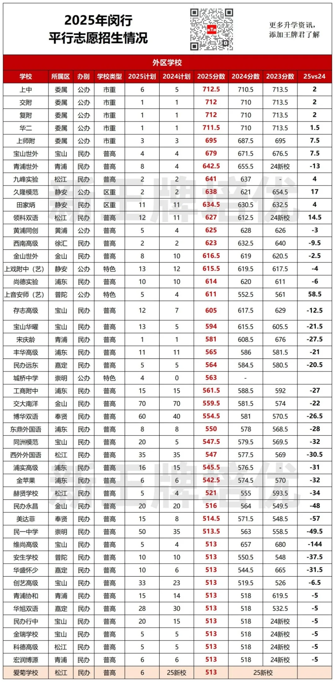 中考平行志愿2年分数对比,中考平行志愿出分