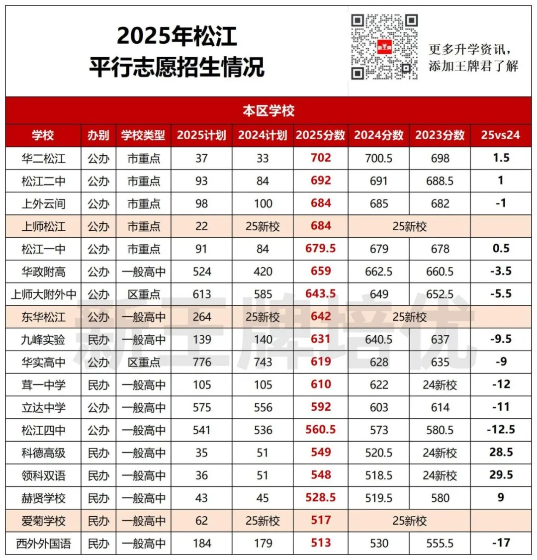 中考平行志愿2年分数对比,中考平行志愿出分