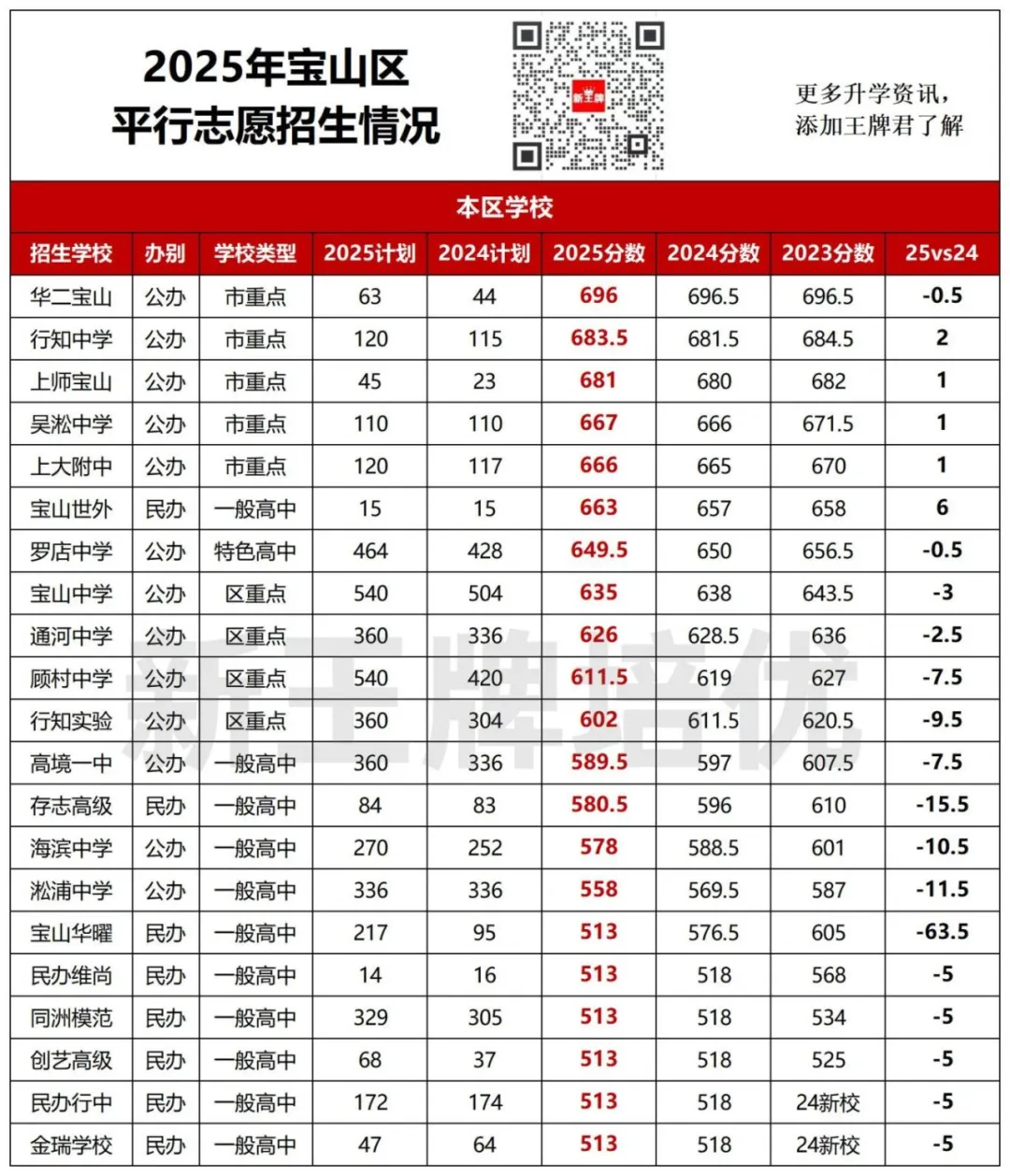 中考平行志愿2年分数对比,中考平行志愿出分