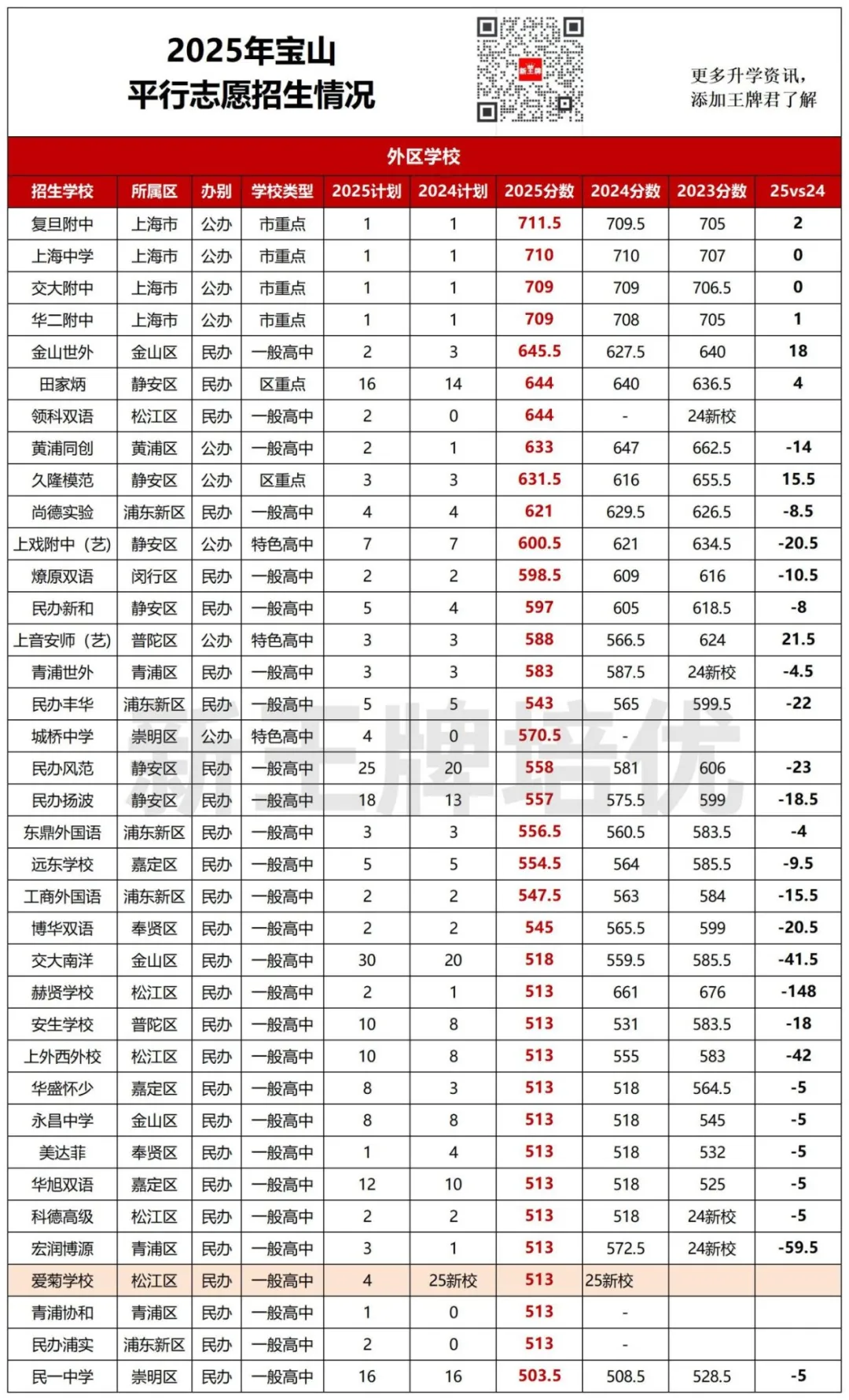 中考平行志愿2年分数对比,中考平行志愿出分