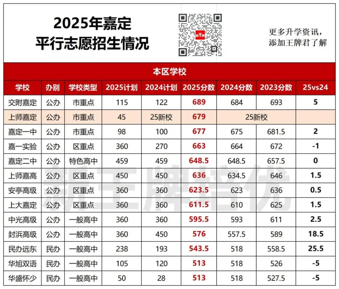 中考平行志愿2年分数对比,中考平行志愿出分