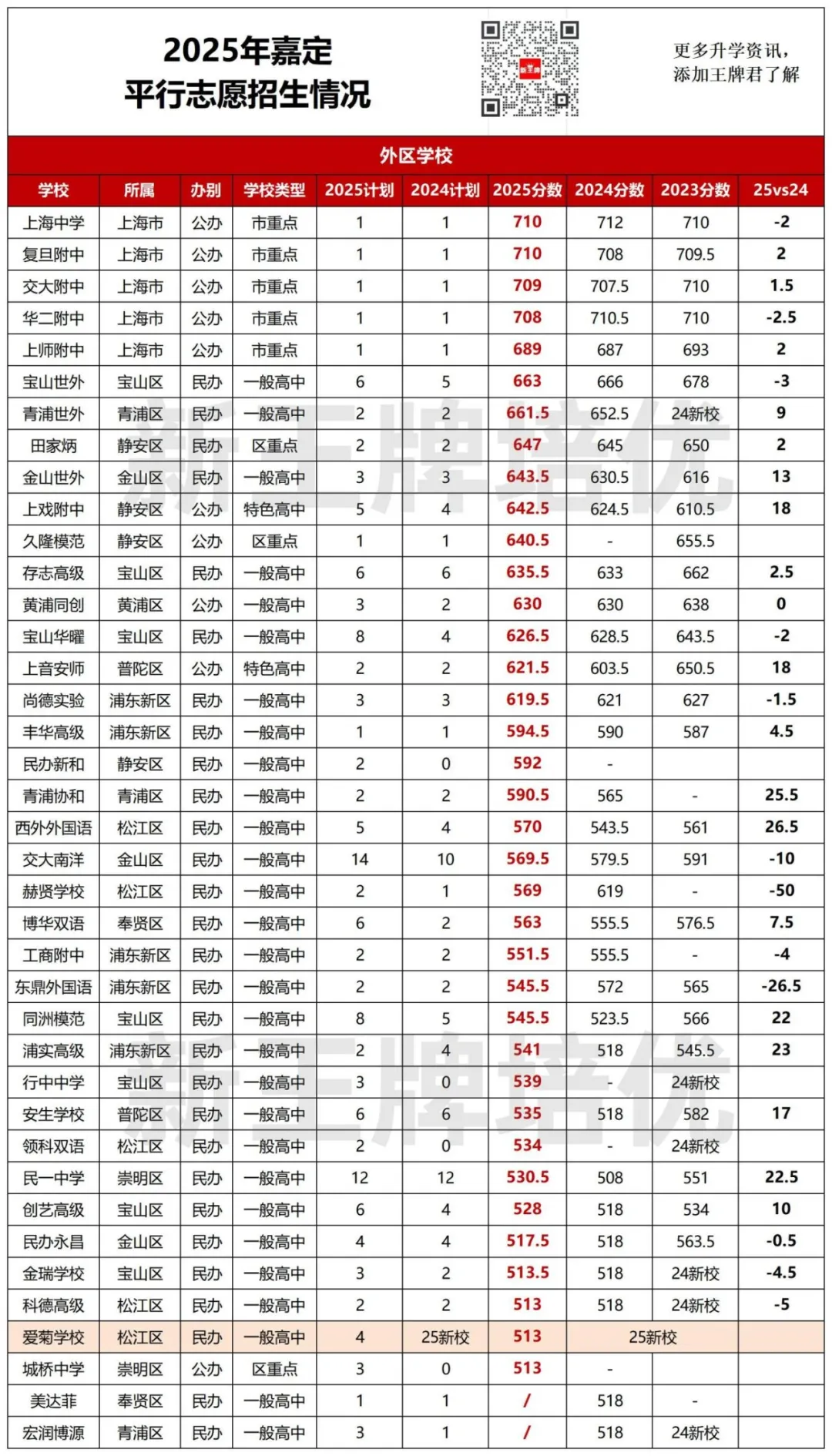 中考平行志愿2年分数对比,中考平行志愿出分