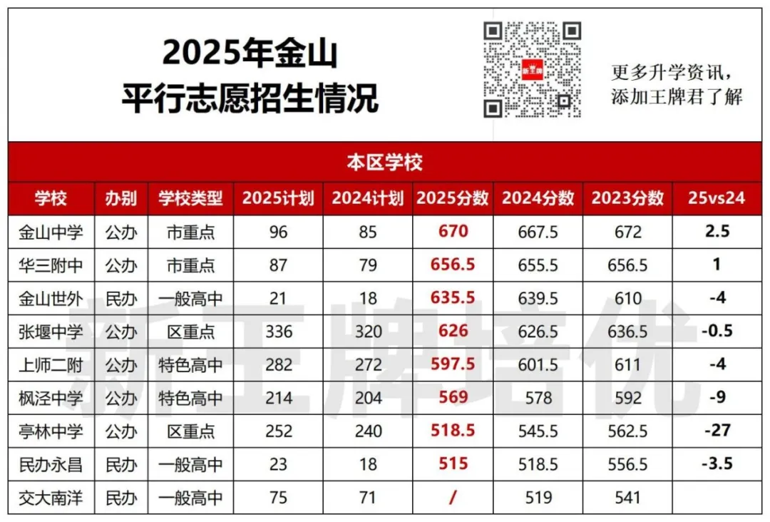 中考平行志愿2年分数对比,中考平行志愿出分
