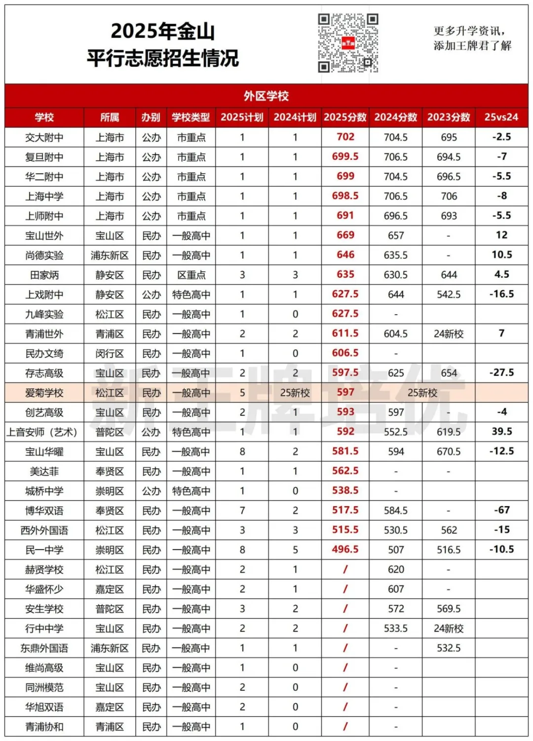 中考平行志愿2年分数对比,中考平行志愿出分