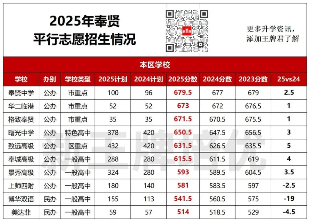 中考平行志愿2年分数对比,中考平行志愿出分 中考平行志愿2年分数对比,中考平行志愿出分