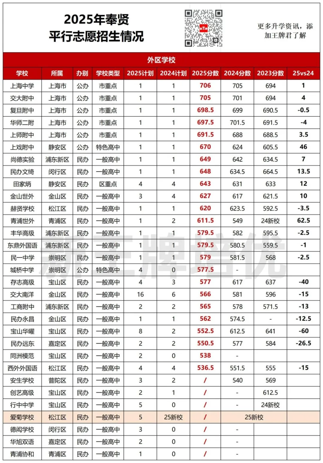 中考平行志愿2年分数对比,中考平行志愿出分