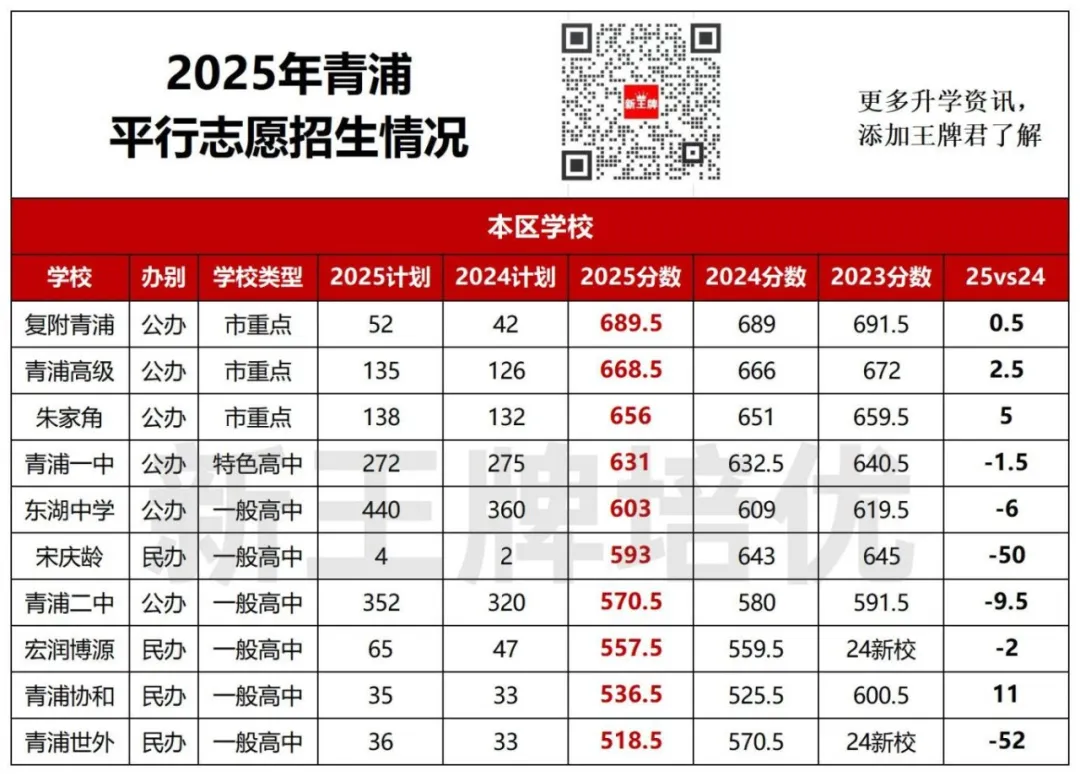 中考平行志愿2年分数对比,中考平行志愿出分