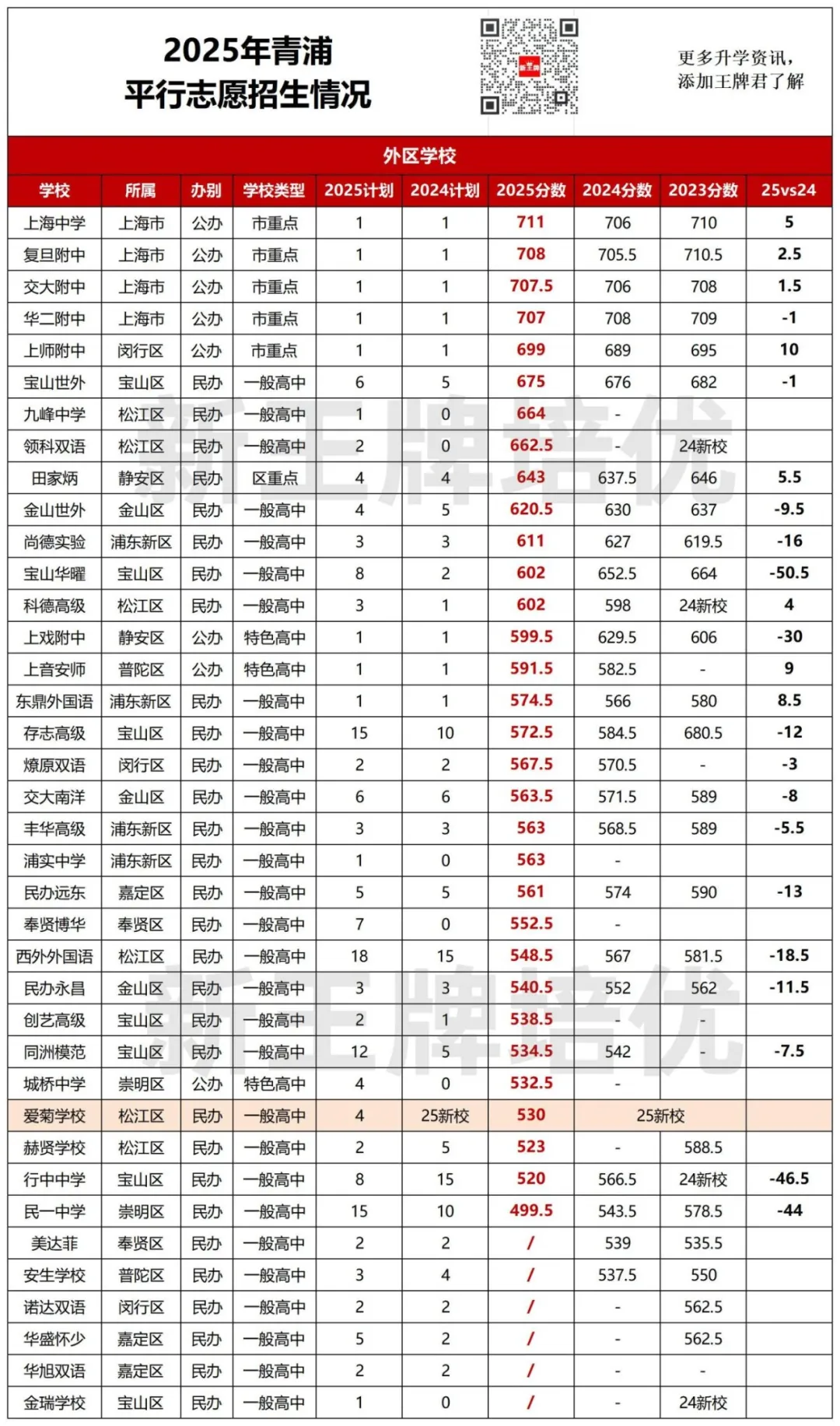 中考平行志愿2年分数对比,中考平行志愿出分