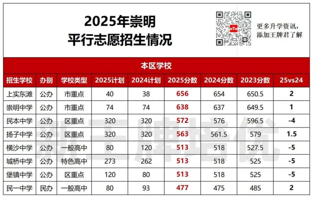 中考平行志愿2年分数对比,中考平行志愿出分