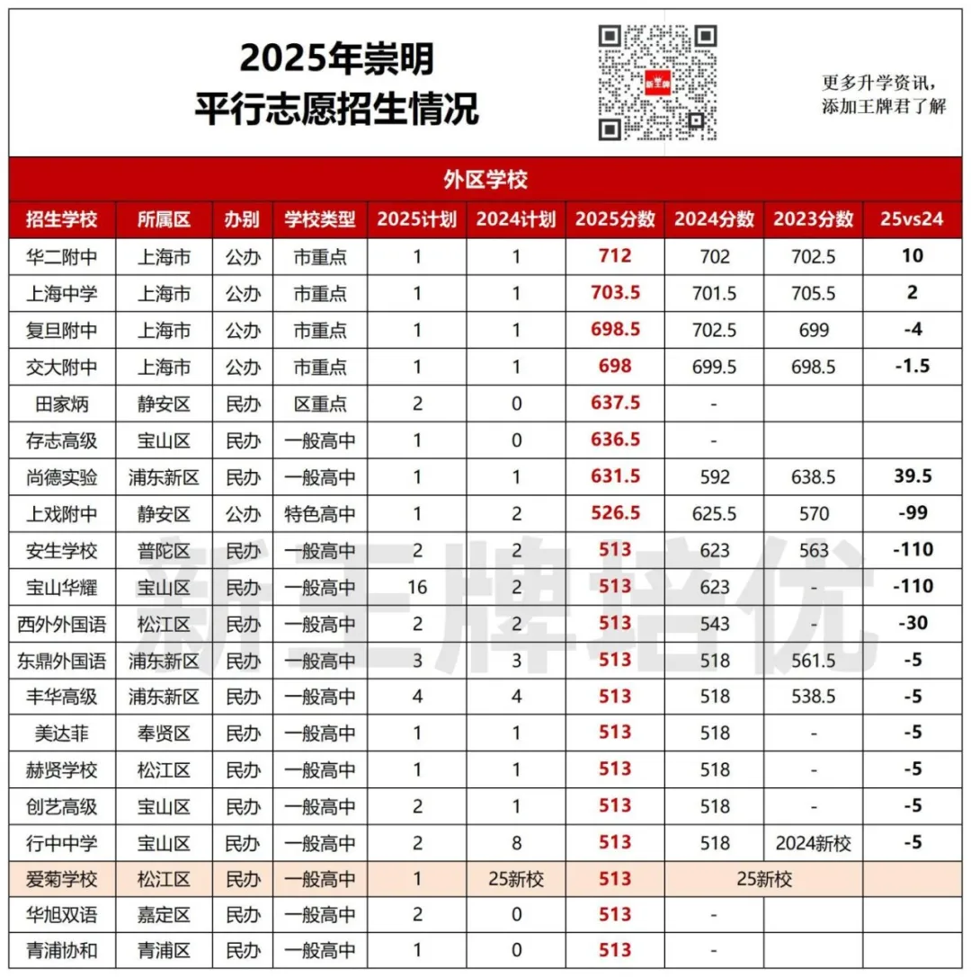 中考平行志愿2年分数对比,中考平行志愿出分