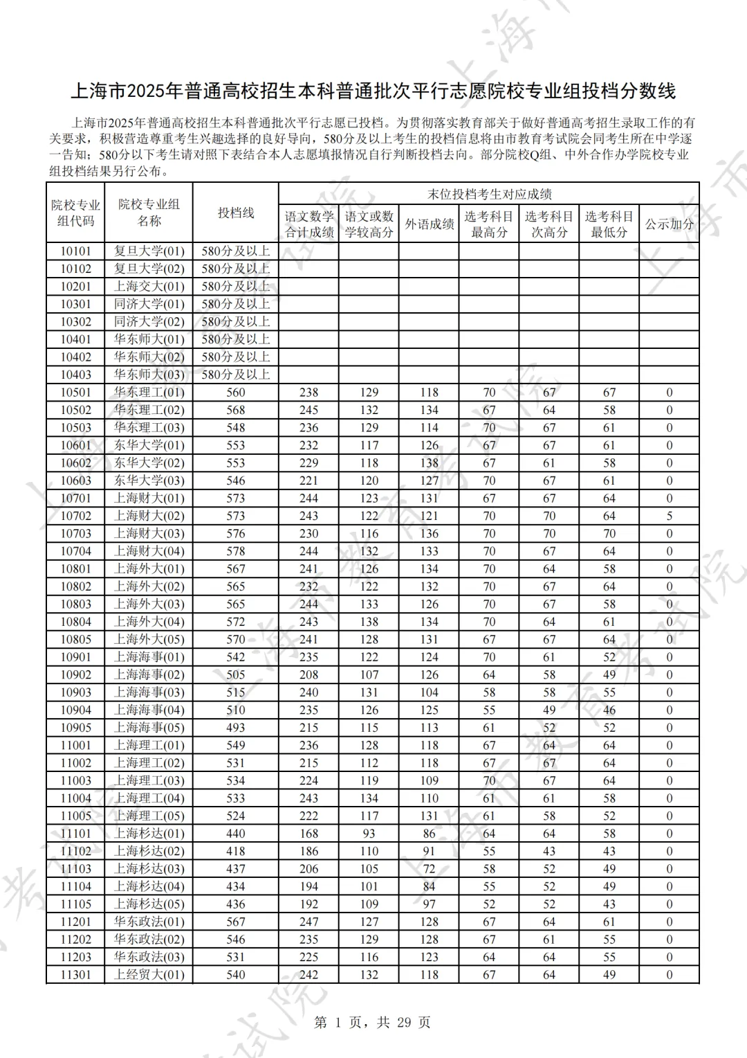 2025上海高考本科普通批投档线,上海高中补习班