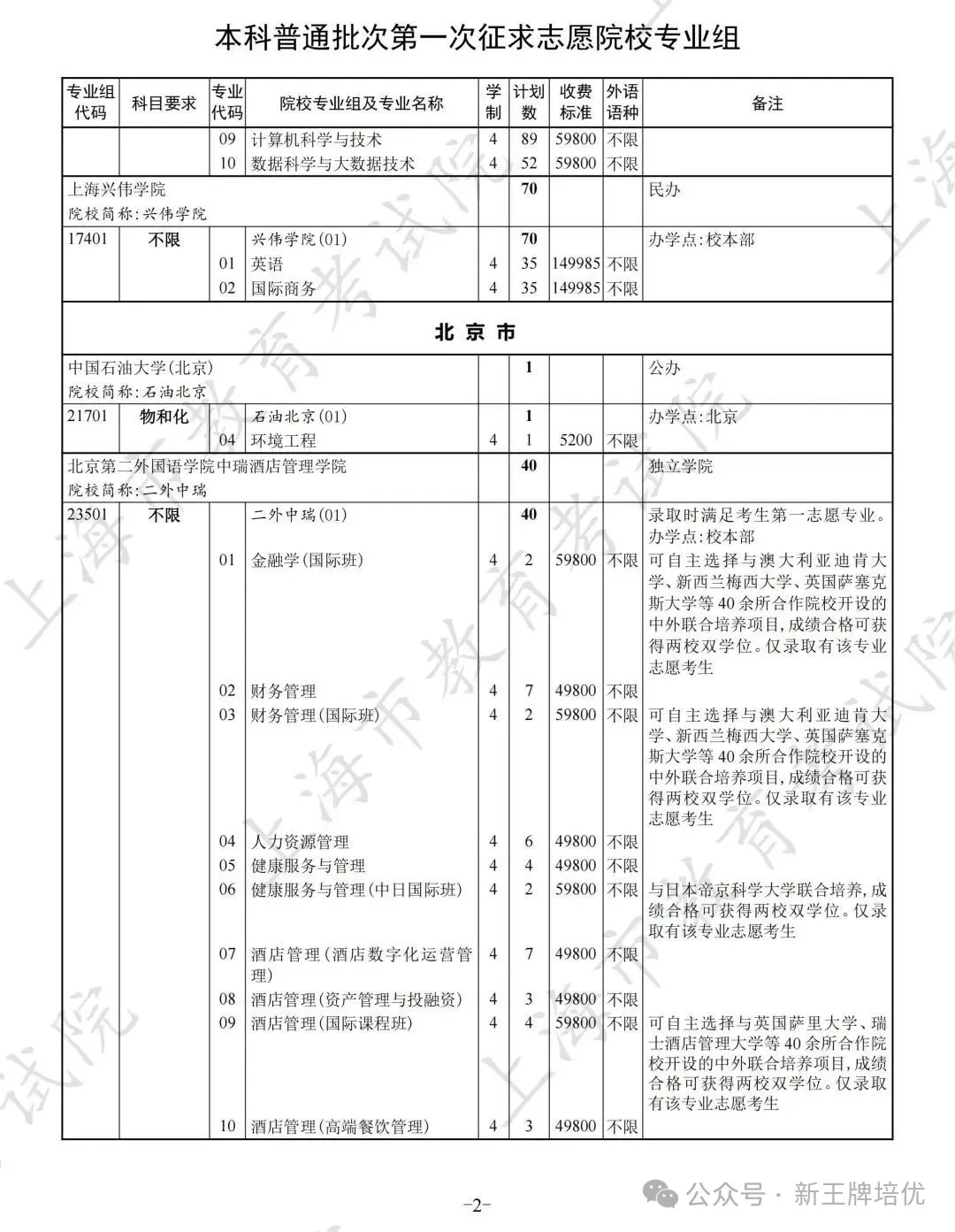 高考普通批录取结果已出,上海高中补习班,上海补习班