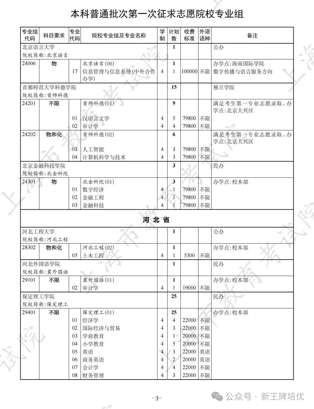 高考普通批录取结果已出,上海高中补习班,上海补习班