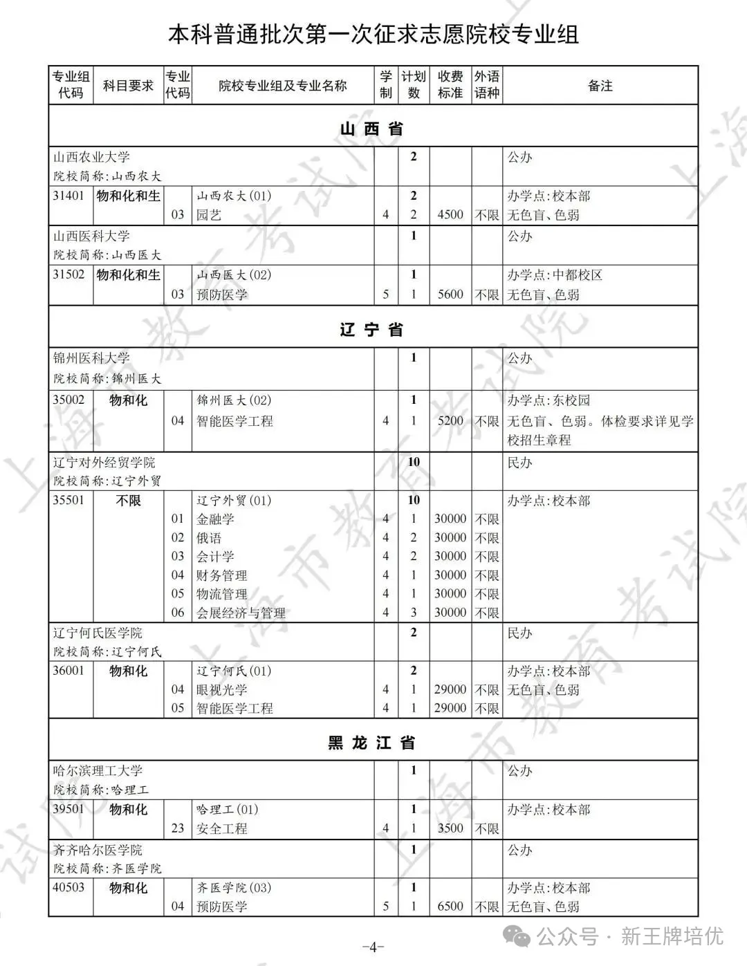 高考普通批录取结果已出,上海高中补习班,上海补习班