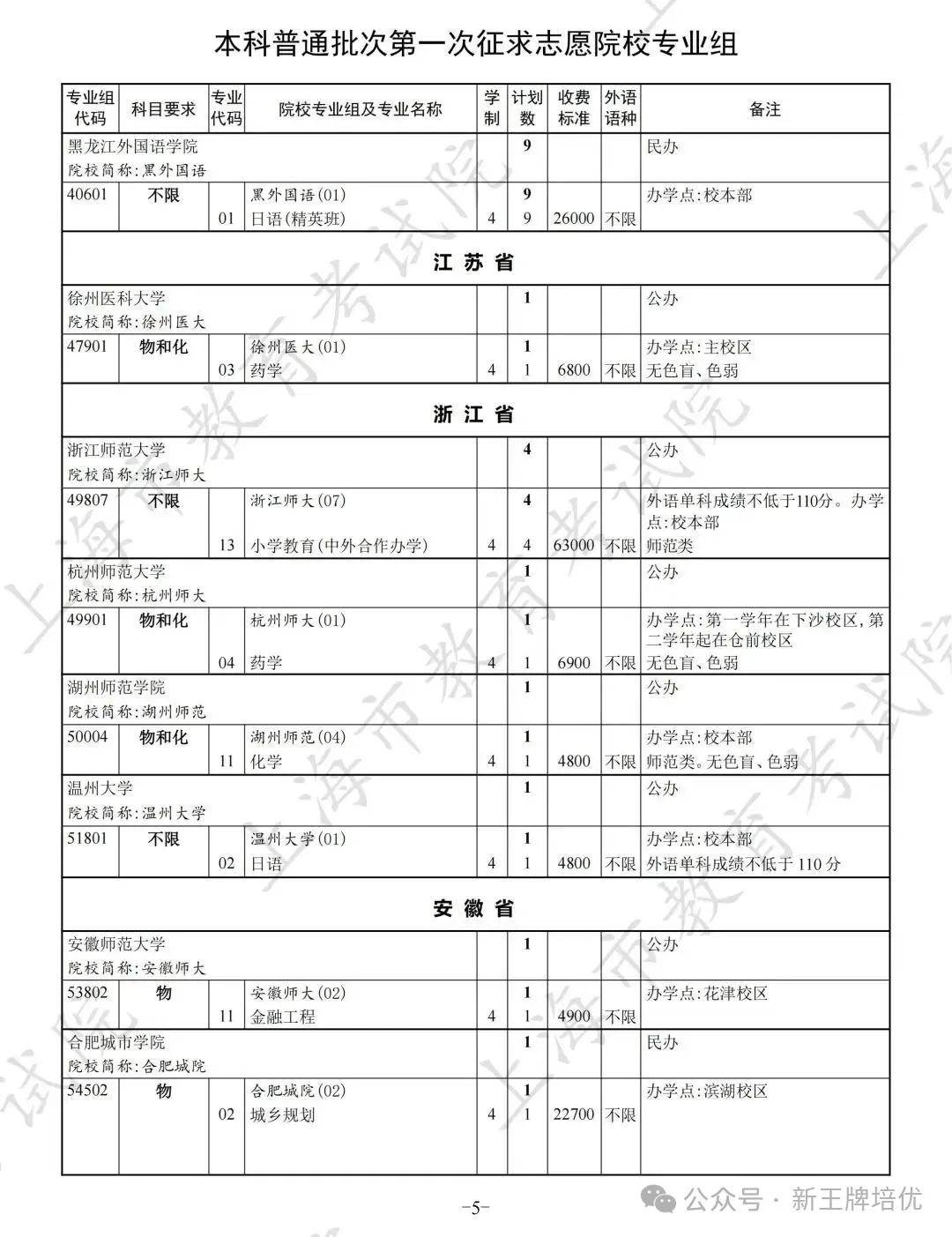 高考普通批录取结果已出,上海高中补习班,上海补习班