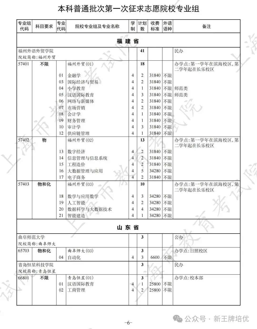 高考普通批录取结果已出,上海高中补习班,上海补习班