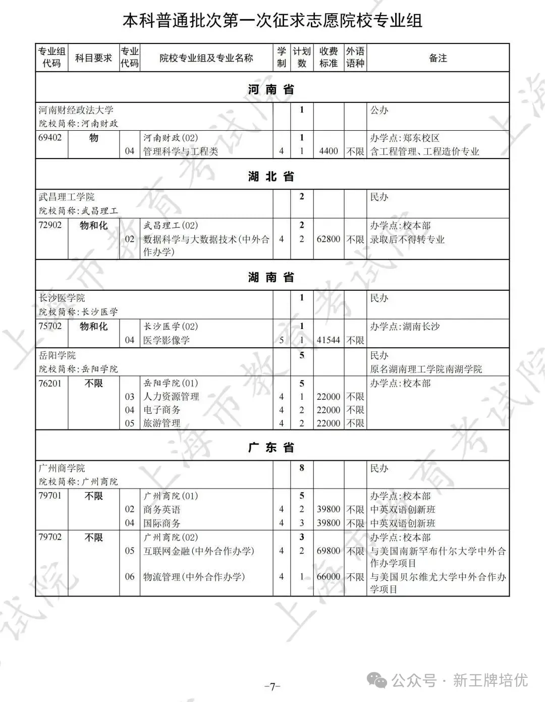 高考普通批录取结果已出,上海高中补习班,上海补习班