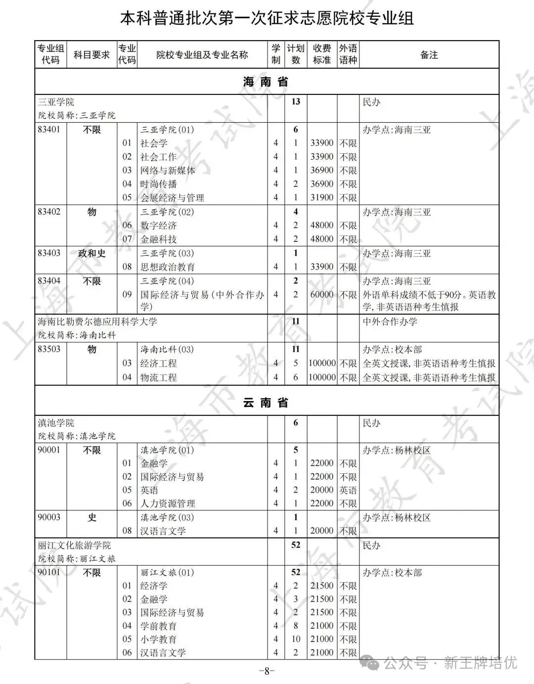 高考普通批录取结果已出,上海高中补习班,上海补习班