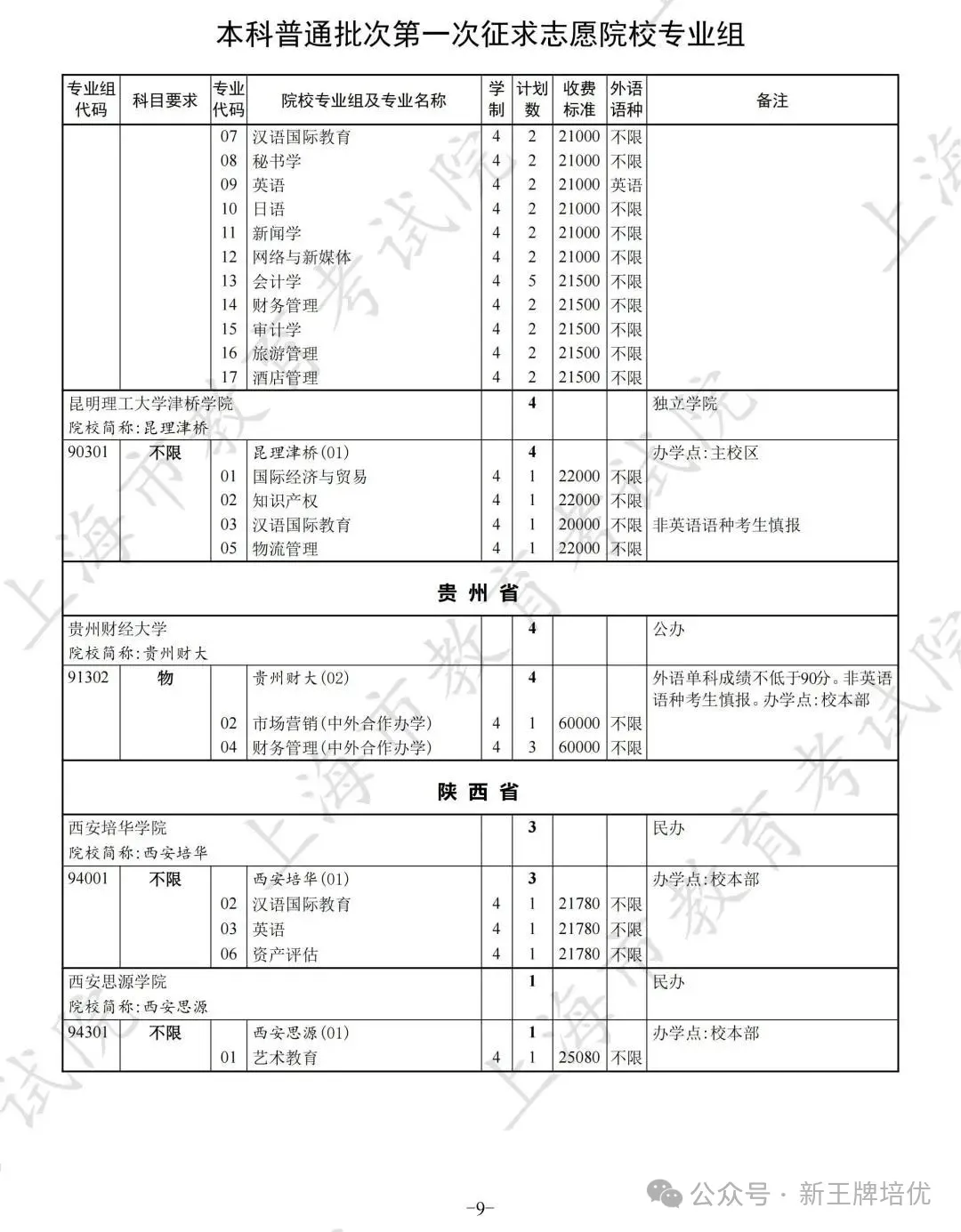 高考普通批录取结果已出,上海高中补习班,上海补习班