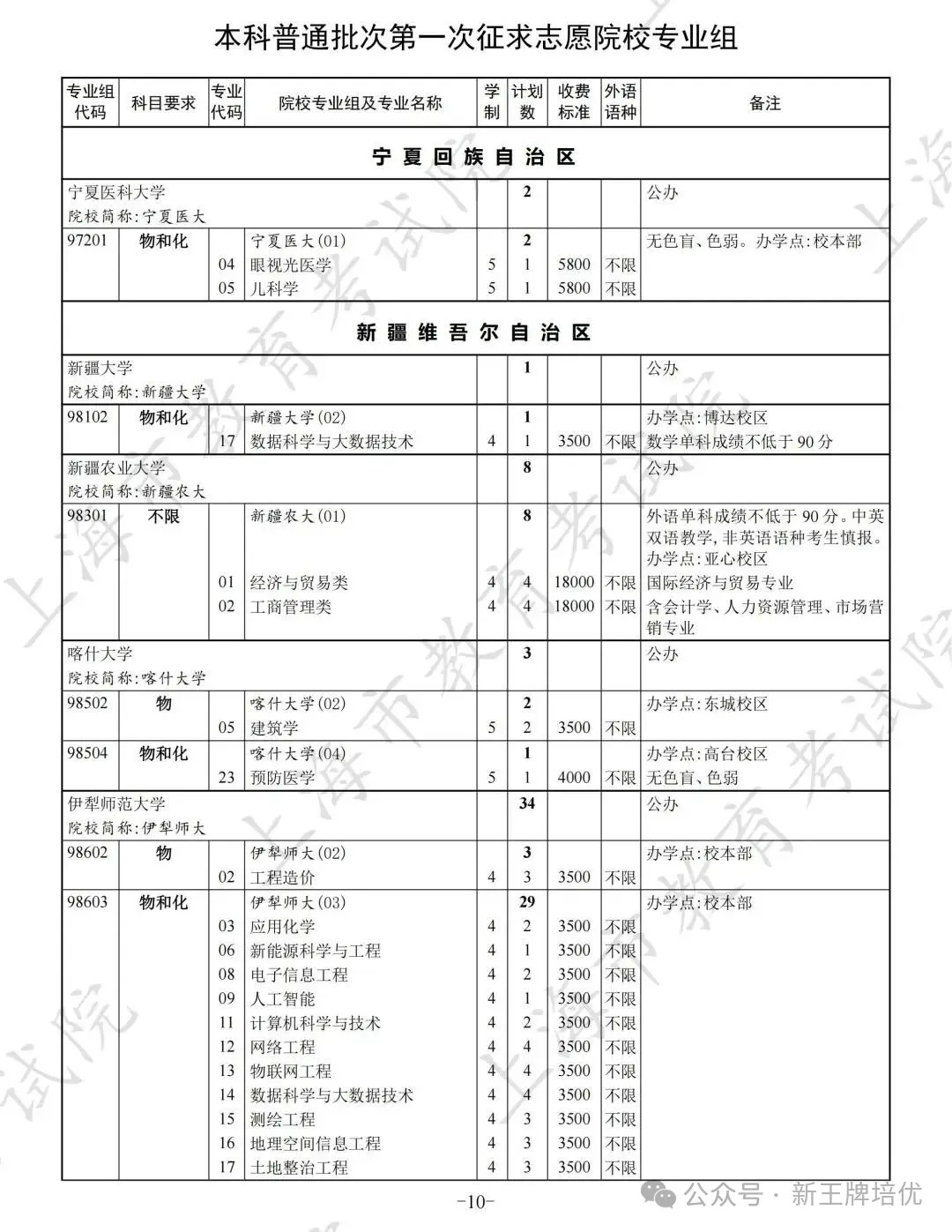 高考普通批录取结果已出,上海高中补习班,上海补习班
