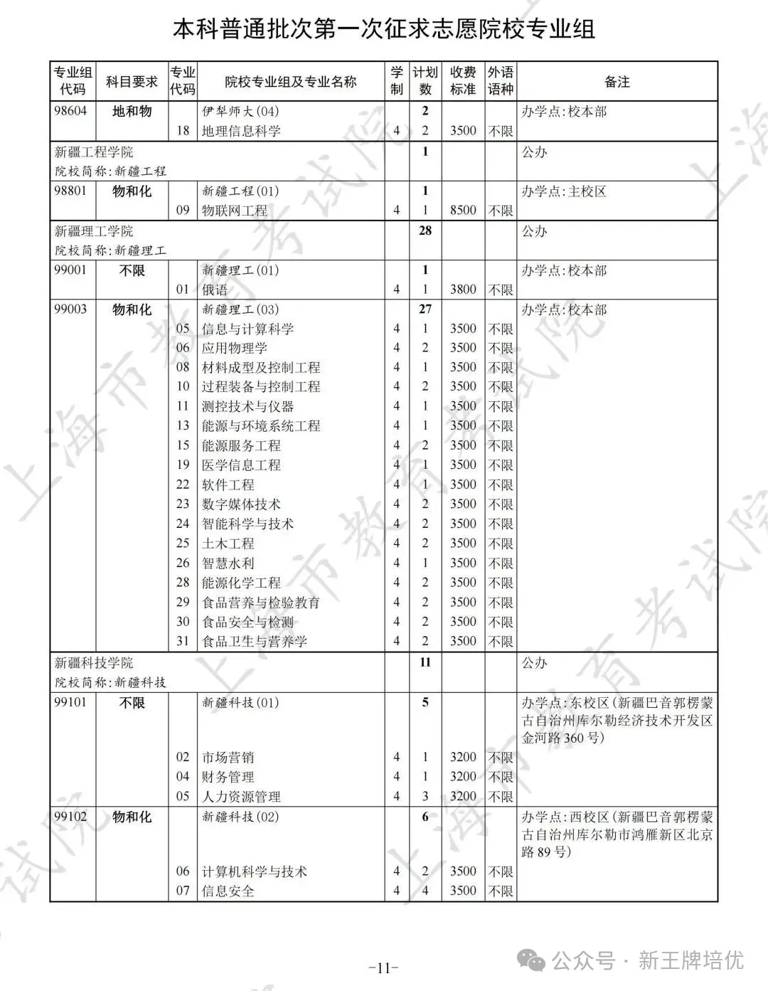 高考普通批录取结果已出,上海高中补习班,上海补习班
